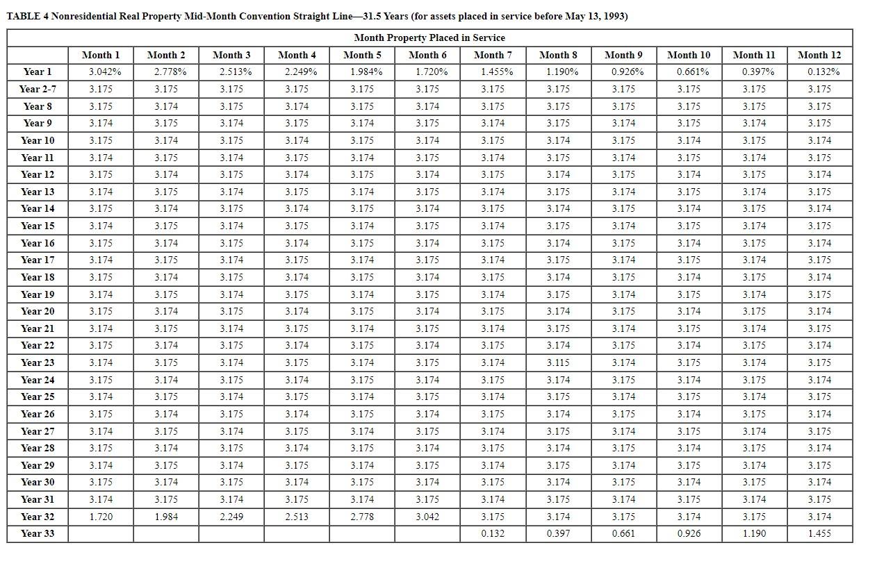 Solved TABLE 2a MACRS Mid-Quarter Convention: For property | Chegg.com