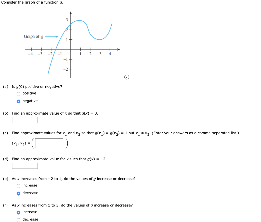 Solved Consider the graph of a function g. 3+ Graph of g 1 | Chegg.com