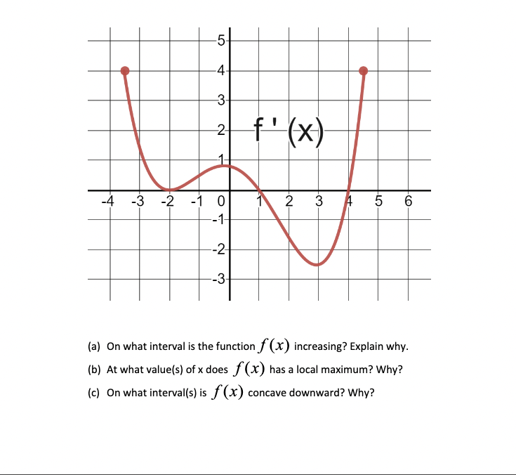 Solved (a) On what interval is the function f(x) increasing? | Chegg.com