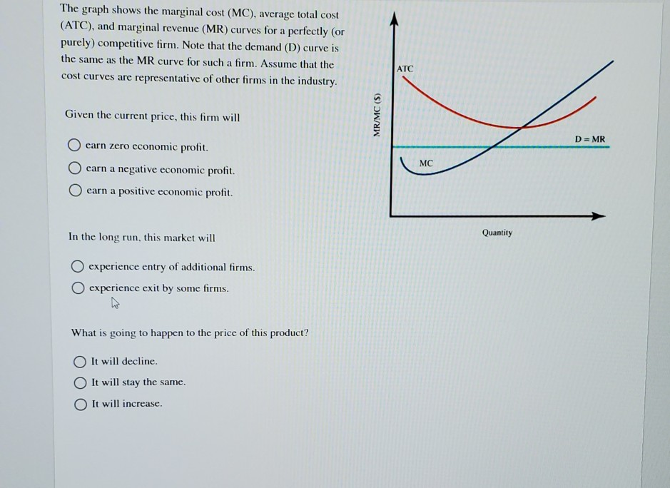 Solved The Graph Shows The Marginal Cost Mc Average Total 8655