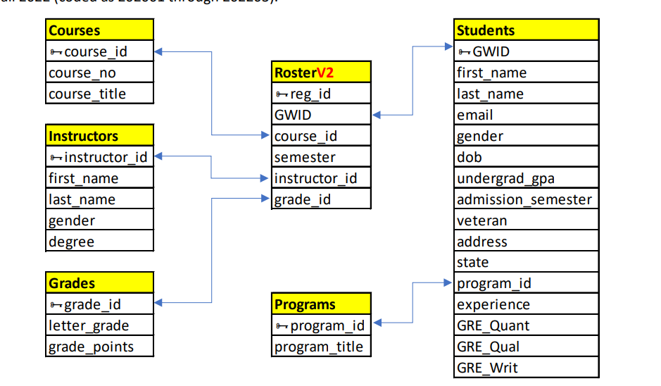 do my sql homework