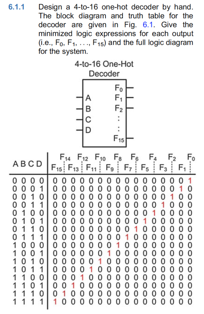 4 16 Decoder Circuit Diagram
