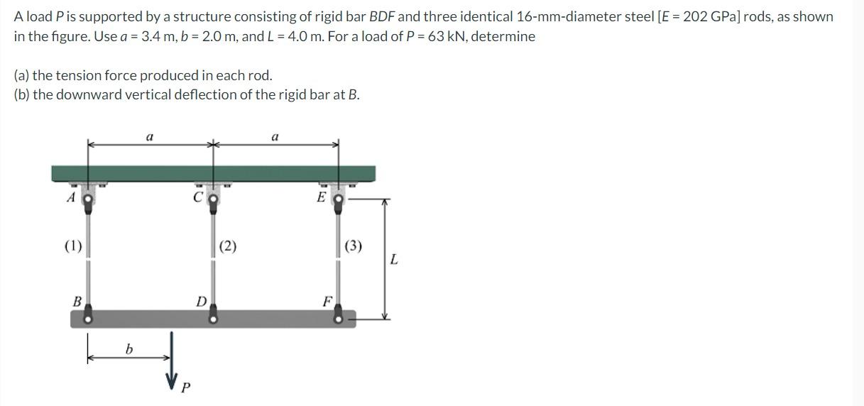 Solved A load Pis supported by a structure consisting of | Chegg.com