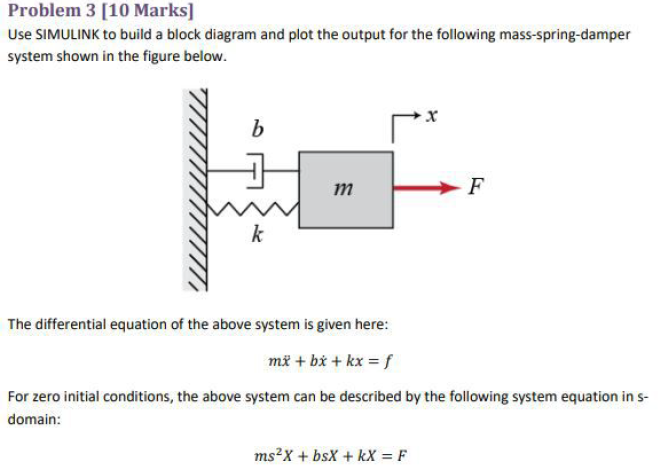 Solved Problem 3 [10 Marks] Use SIMULINK to build a block | Chegg.com