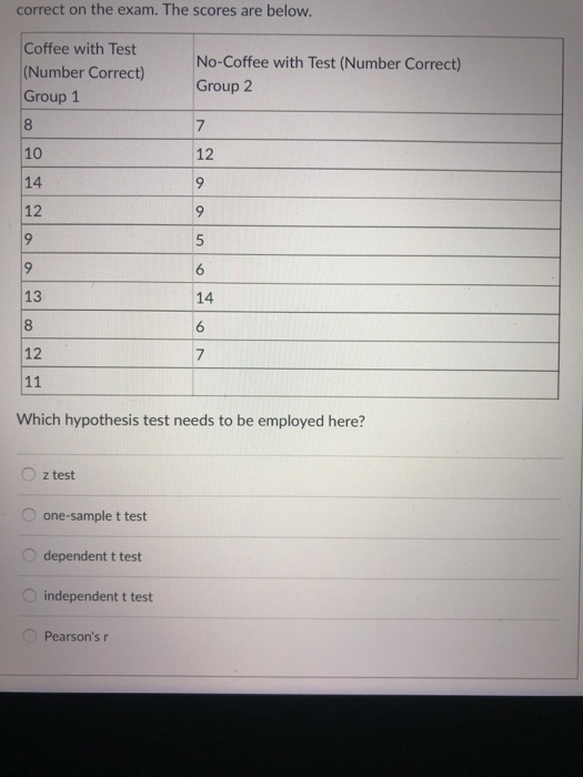 Solved Question 6 2 pts A researcher would like to determine | Chegg.com