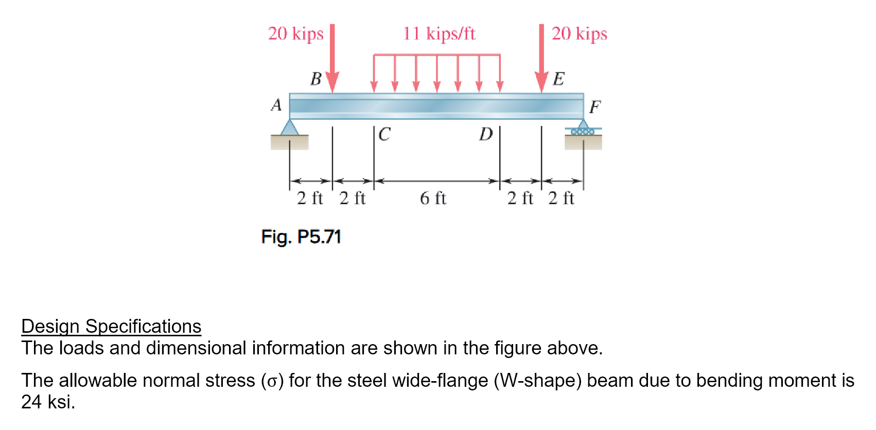 Solved Design Specifications The loads and dimensional | Chegg.com