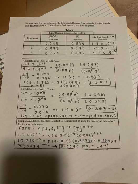 Solved Values for the first two columns of the following | Chegg.com