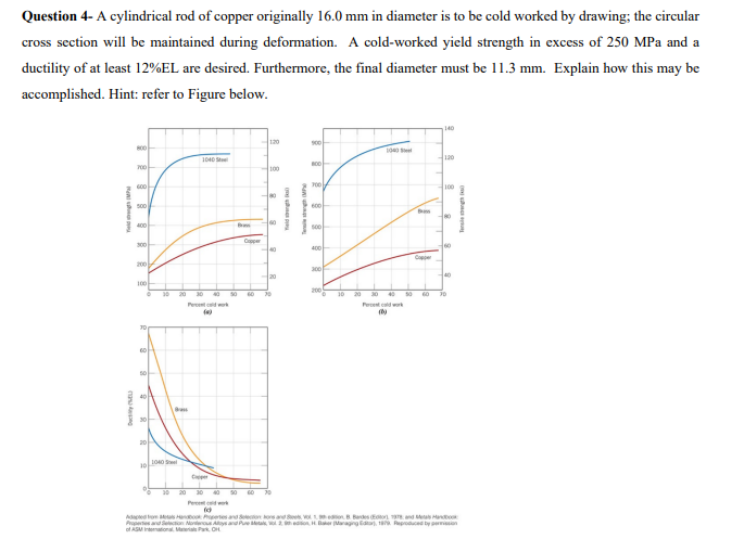 Solved Question 4- A cylindrical rod of copper originally | Chegg.com