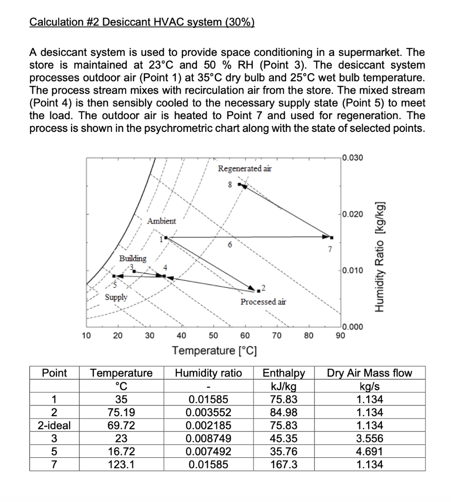 Calculation 2 Desiccant HVAC system (30). A