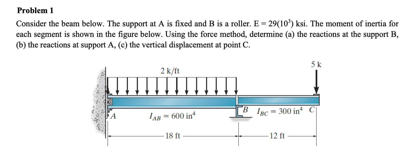 Solved Consider the beam below. The support at A is fixed | Chegg.com