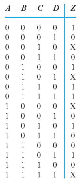 Solved 8 Use A Karnaugh Map To Obtain A Minimised Boolean