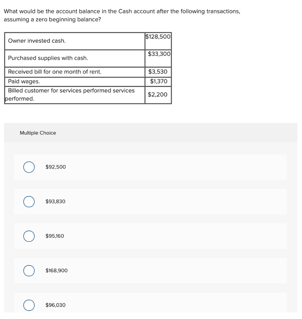 Solved What would be the account balance in the Cash account | Chegg.com