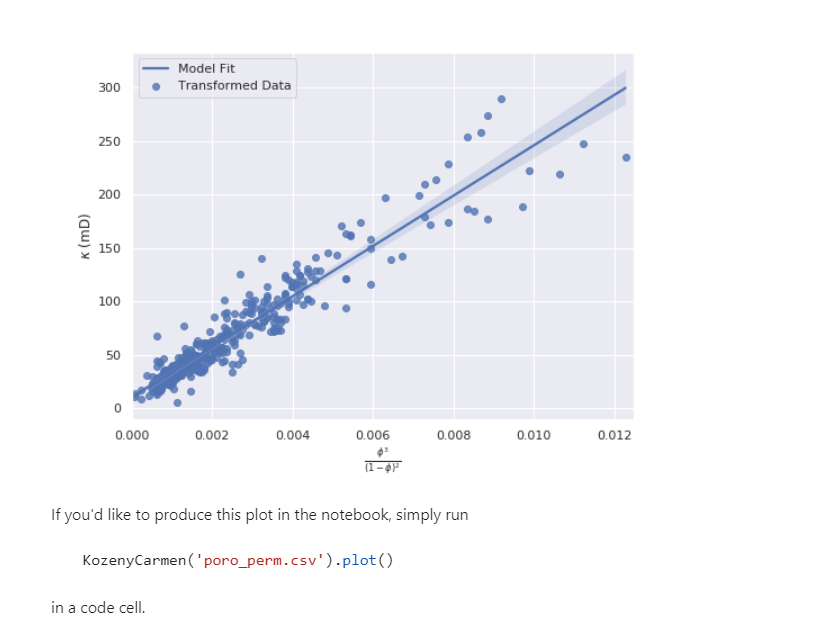 Assignment 8 The Kozeny-Carmen (K-C) relationship is | Chegg.com