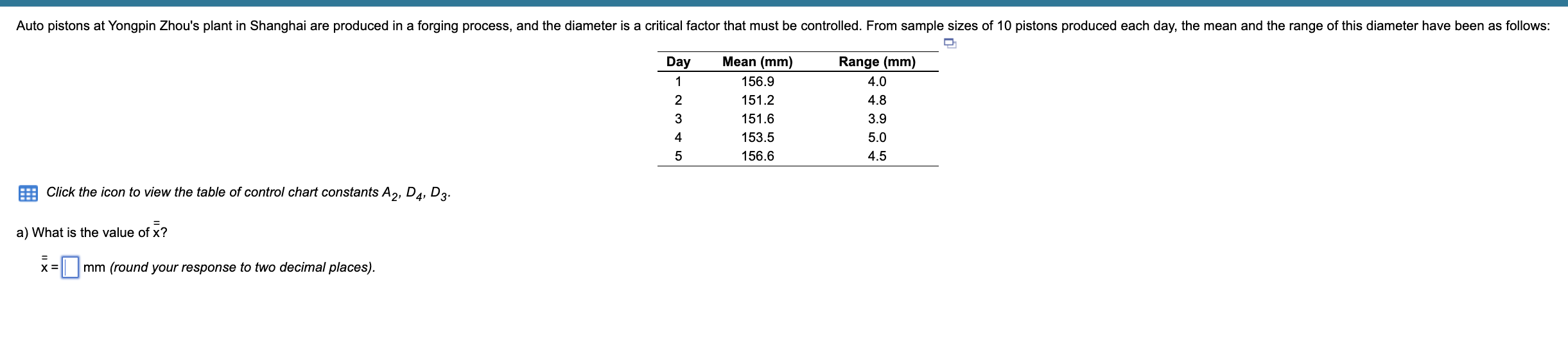 Solved Click the icon to view the table of control chart | Chegg.com