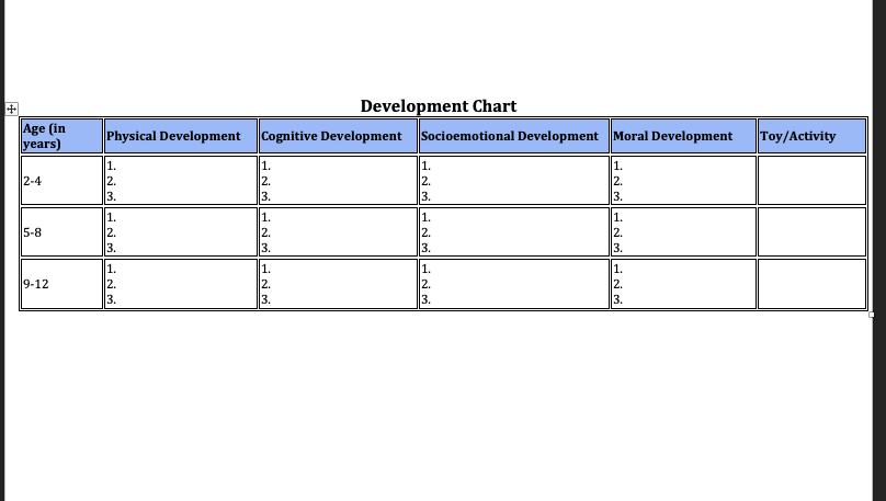 Cognitive skills for outlet each age