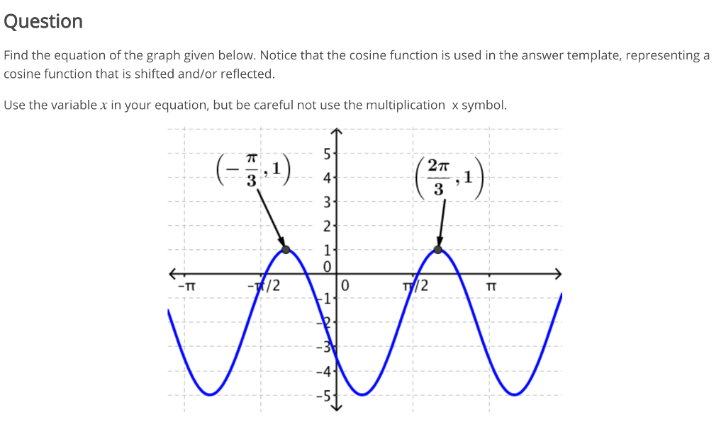 Solved Question Find the equation of the graph given below. | Chegg.com
