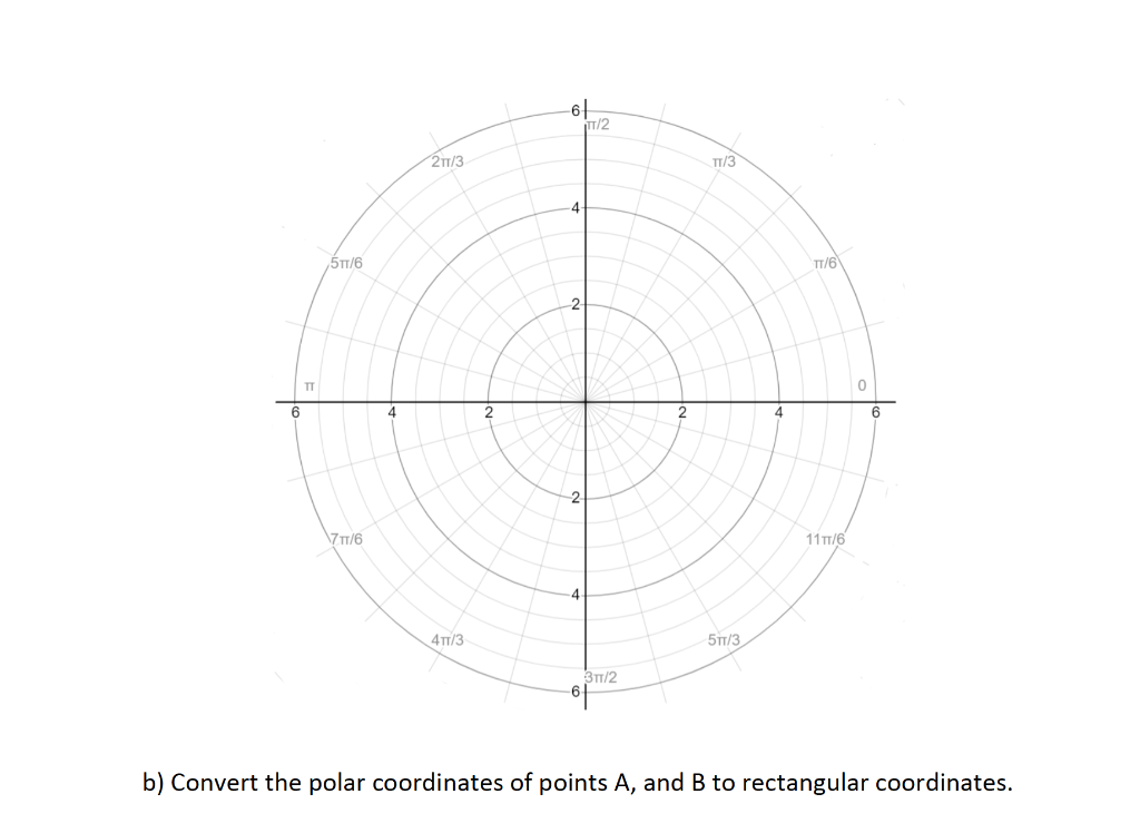 Solved a) Plot the following points on the polar grid: ( B | Chegg.com