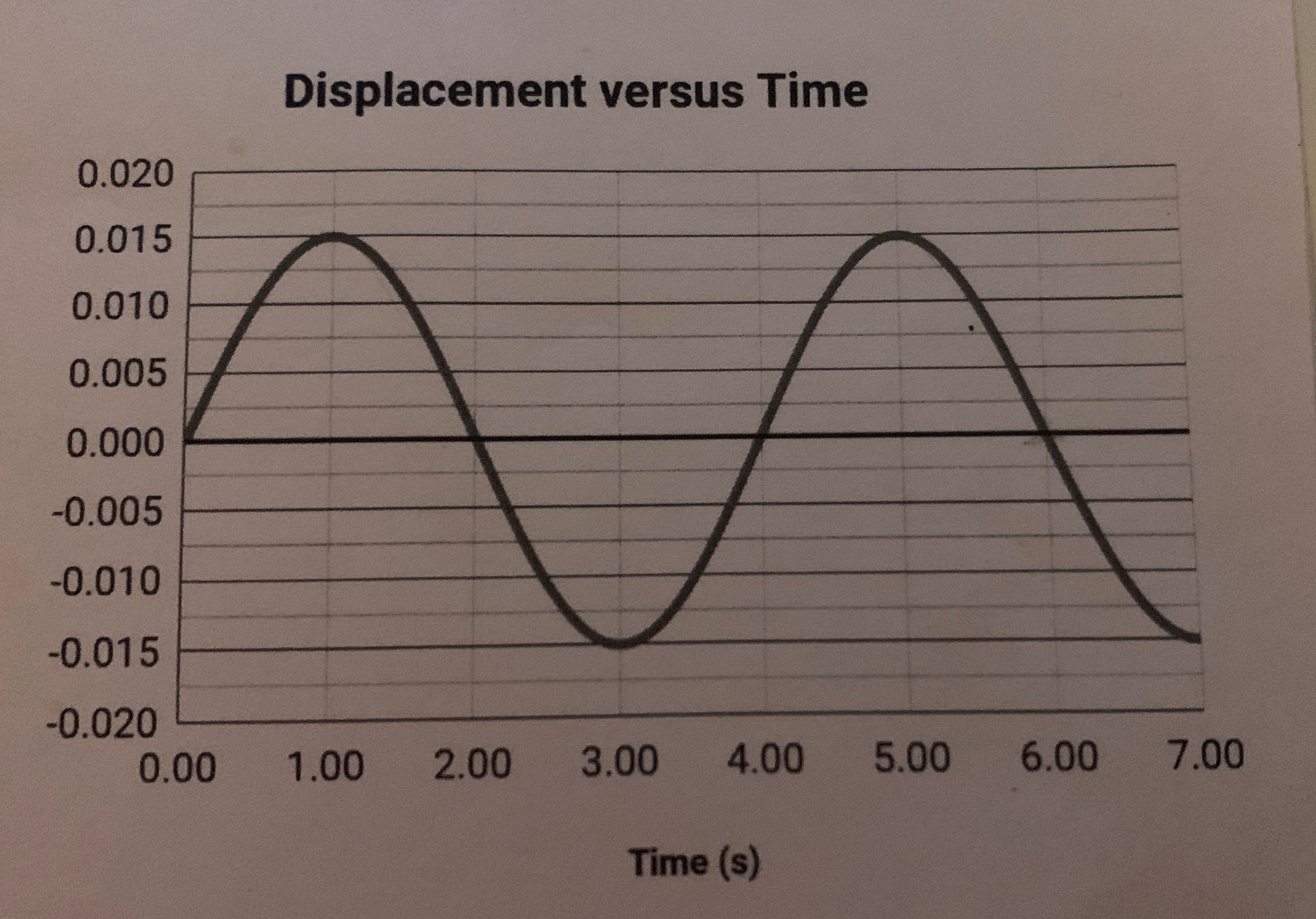 Solved An object is attached to one end of a spring and the | Chegg.com