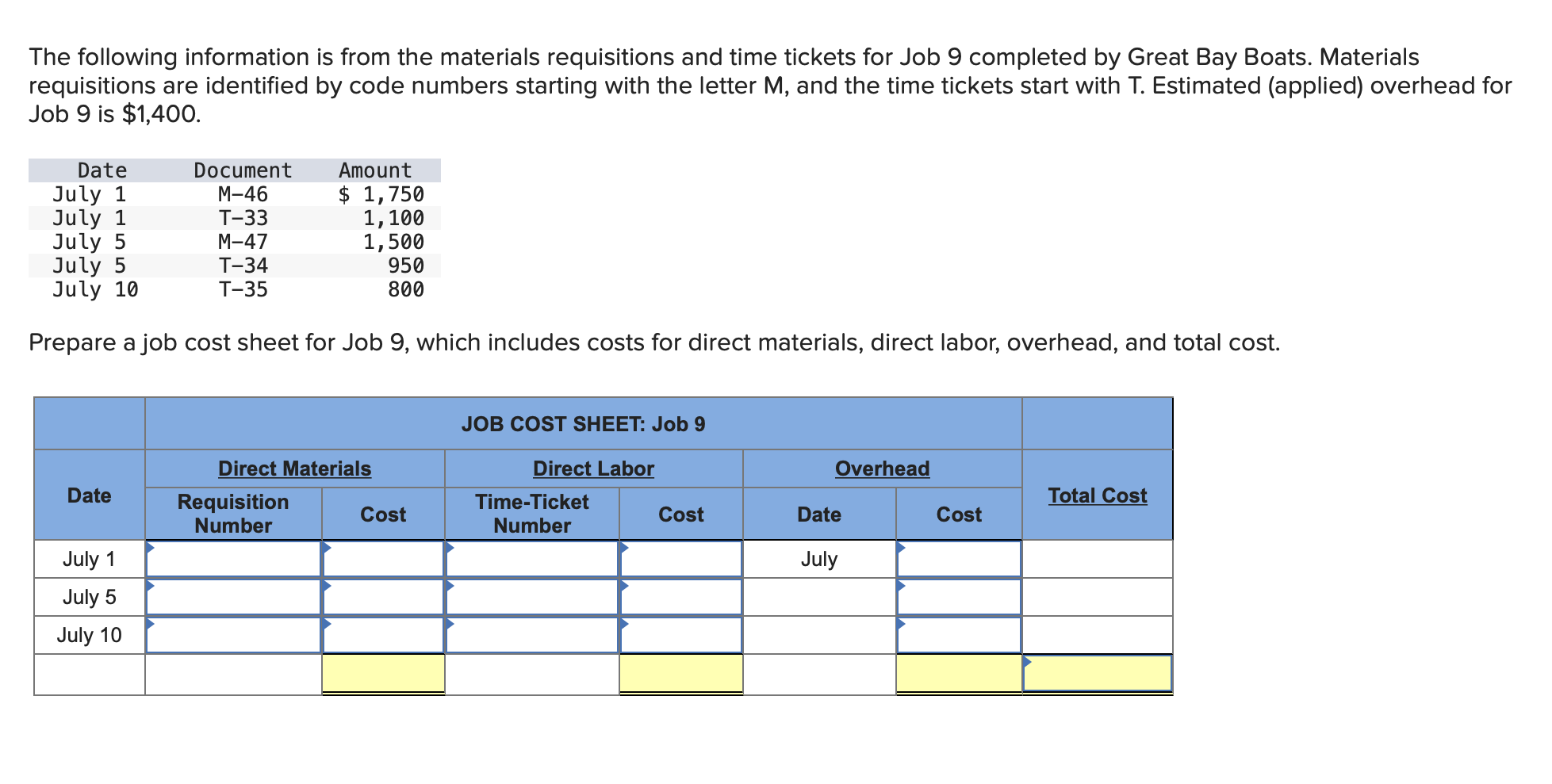 Solved The following information is from the materials