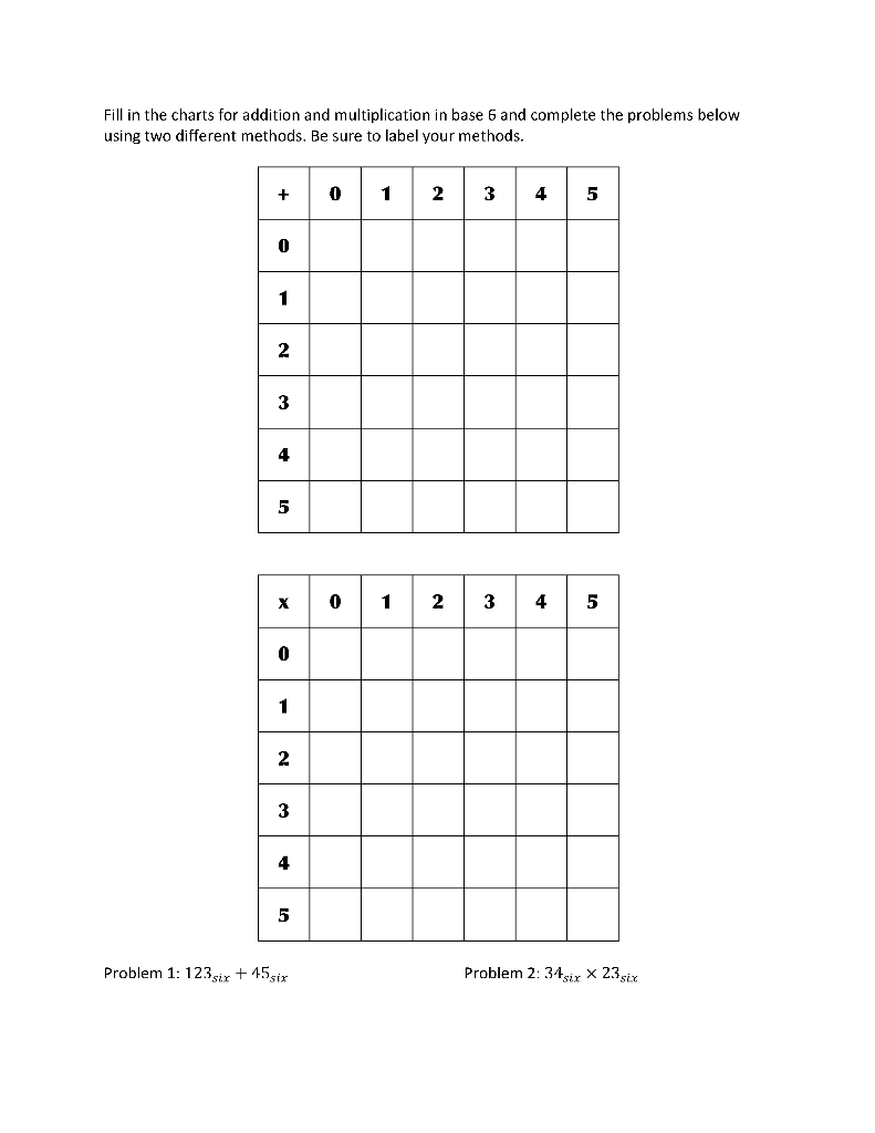 Solved Fill in the charts for addition and multiplication in | Chegg.com