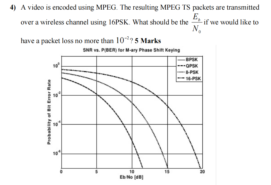 4) A video is encoded using MPEG. The resulting MPEG | Chegg.com