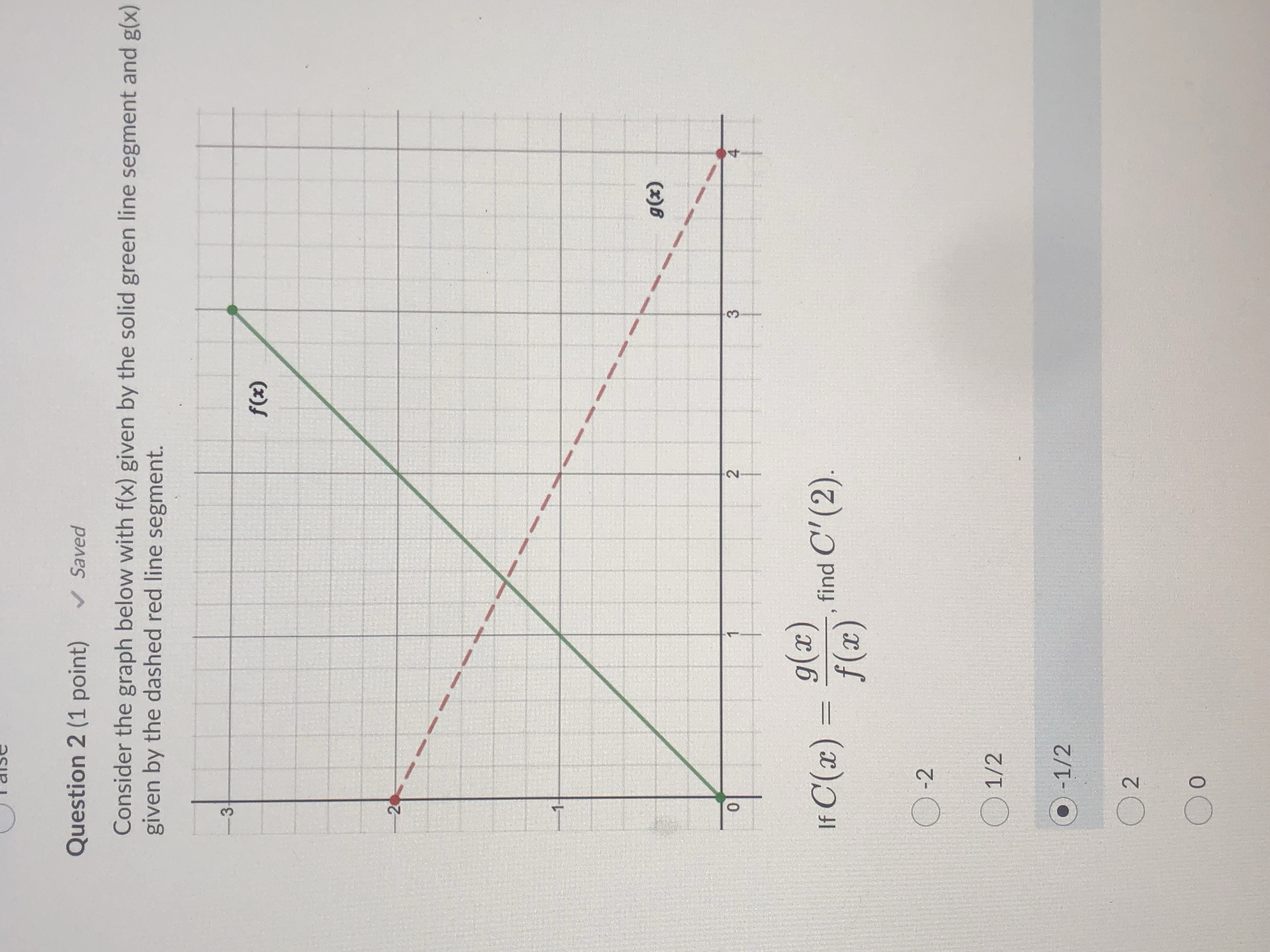 Solved Question 2 (1 point) Saved Consider the graph below | Chegg.com