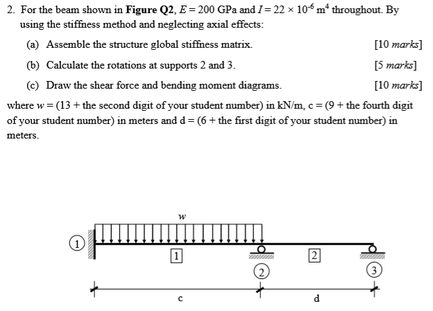 Solved 2. For the beam shown in Figure Q2, E = 200 GPa and I | Chegg.com