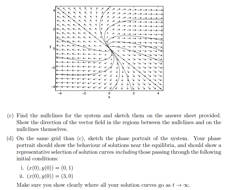 This questions is about the following system of | Chegg.com