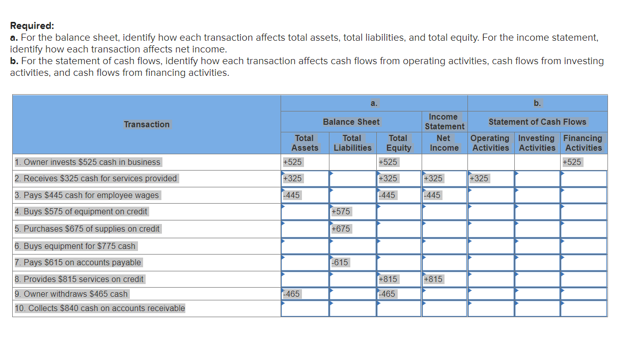 solved-missing-amounts-from-balance-sheet-and-income-statement-data