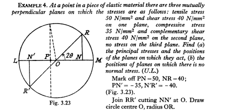 Solved EXAMPLE 4. At a point in a piece of elastic material | Chegg.com