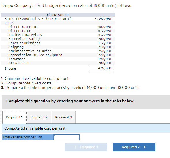 Tempo Companys fixed budget (based on sales of 16,000 units) folllows.
1. Compute total variable cost per unit.
2. Compute t