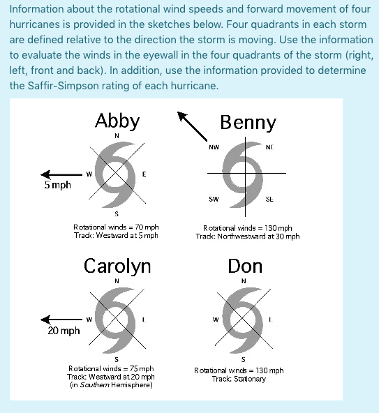 Solved Information about the rotational wind speeds and | Chegg.com