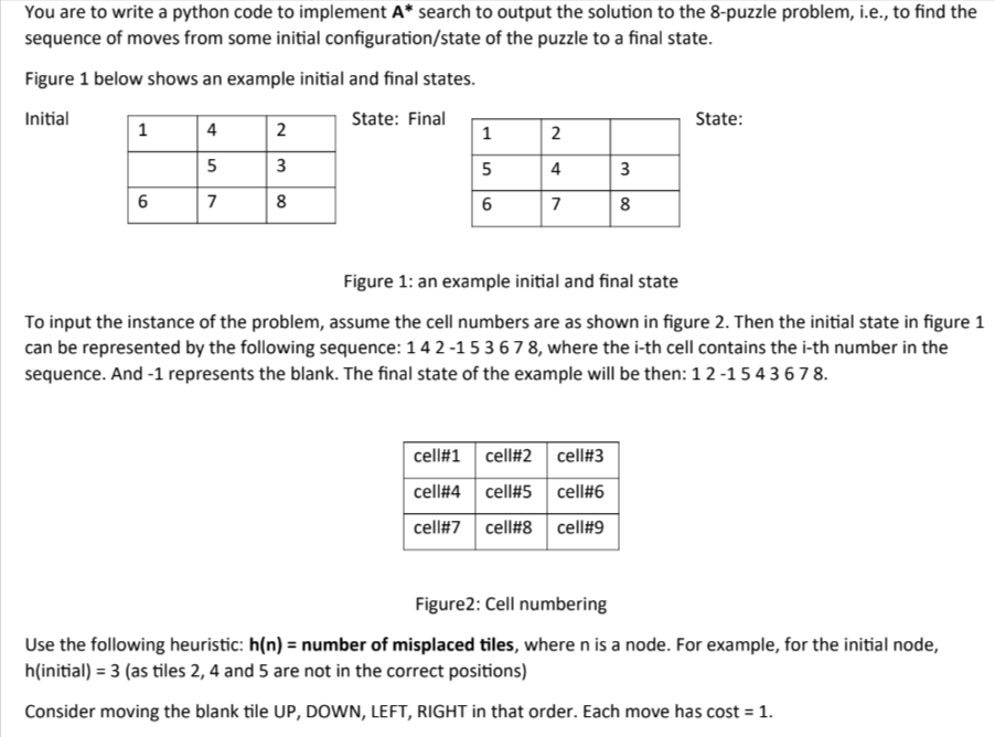 You are to write a python code to implement A∗ search | Chegg.com