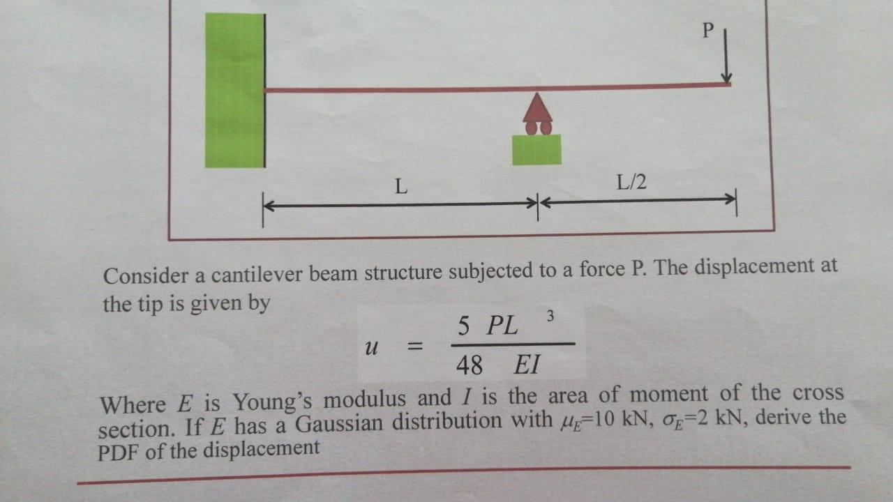 Solved L L/2 Consider a cantilever beam structure subjected | Chegg.com