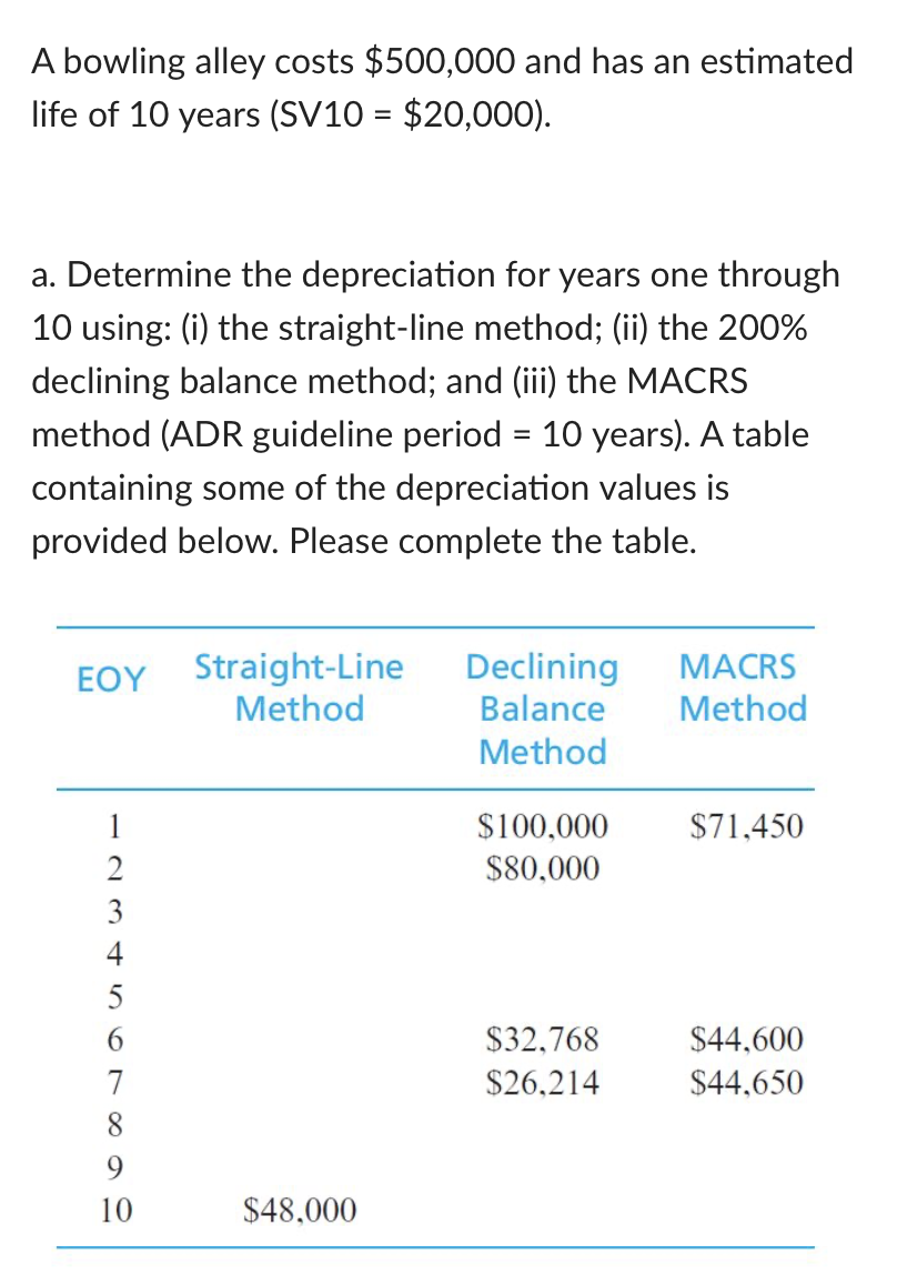 Solved A bowling alley costs 500,000 and has an estimated