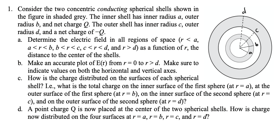 Solved 1 Consider The Two Concentric Conducting Spherical