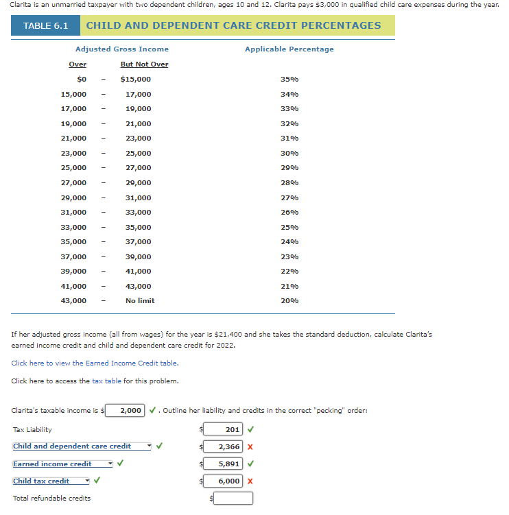 Solved CHILD AND DEPENDENT CARE CREDIT PERCENTAGES e If her