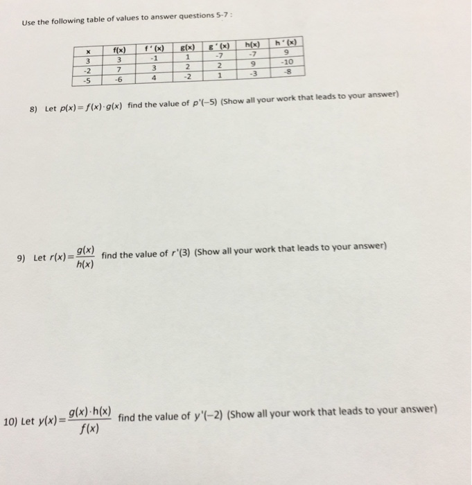 Solved Use the following table of values to answer questions | Chegg.com