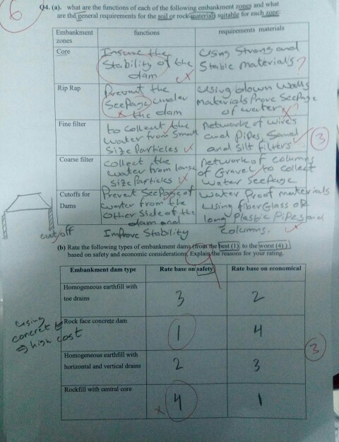 04. (a). what are the functions of each of the following embankment ones and what are the general requirements for the w or r