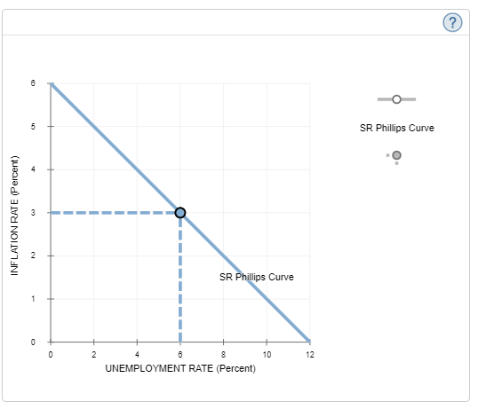 Solved 8. Monetary policy and the Phillips curve The | Chegg.com