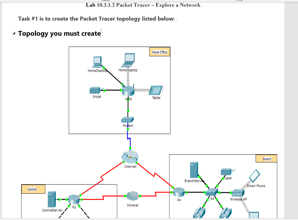 Solved: Lab 10.3.1.2 Packet Tracer - Explore a Network Ta