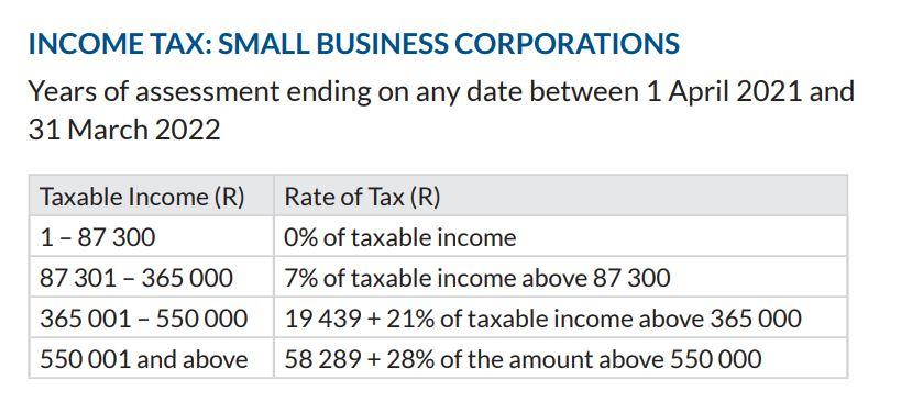 Subject - Taxation Question 1 (20 marks) Read the | Chegg.com