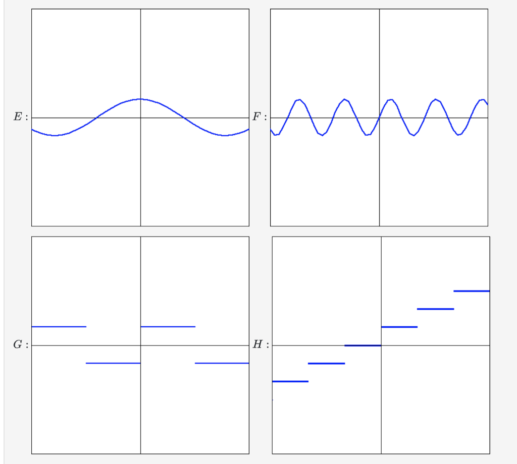 Solved Which of the following graphs represent even | Chegg.com