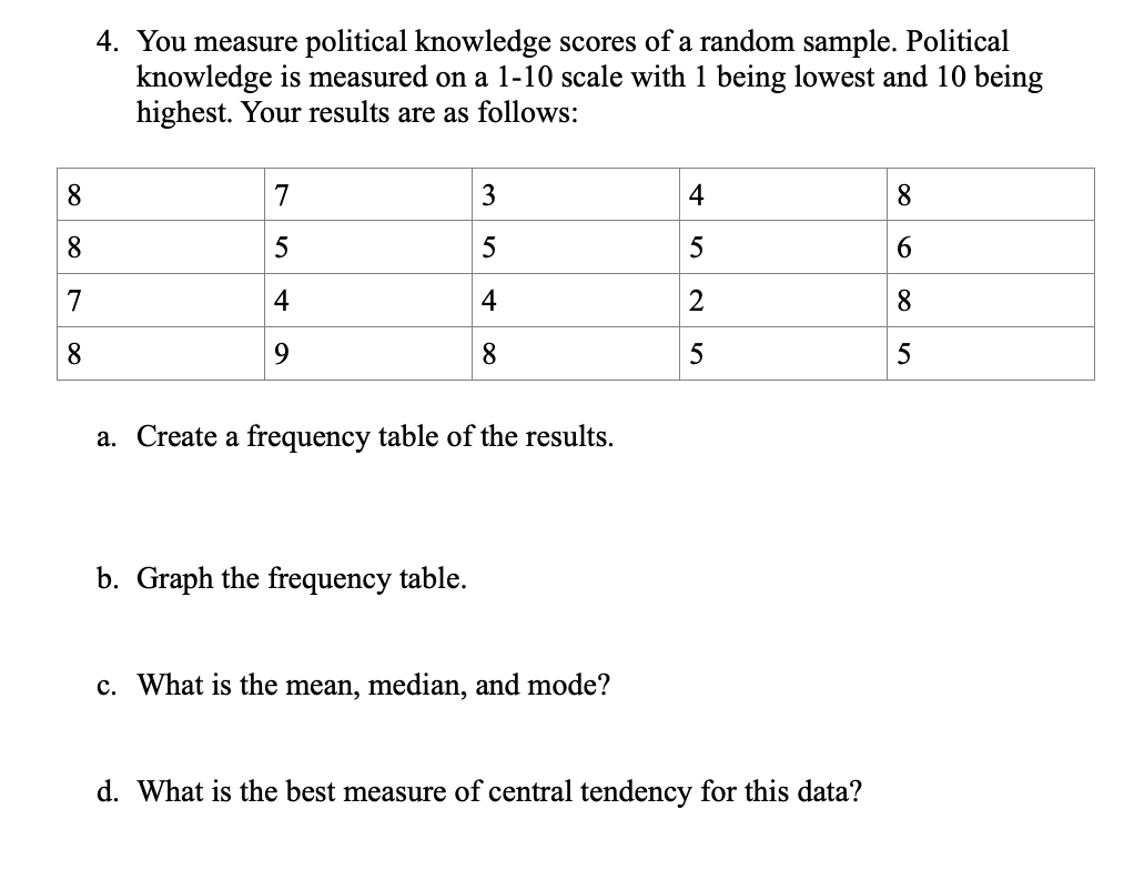 solved-you-measure-political-knowledge-scores-of-a-random-chegg