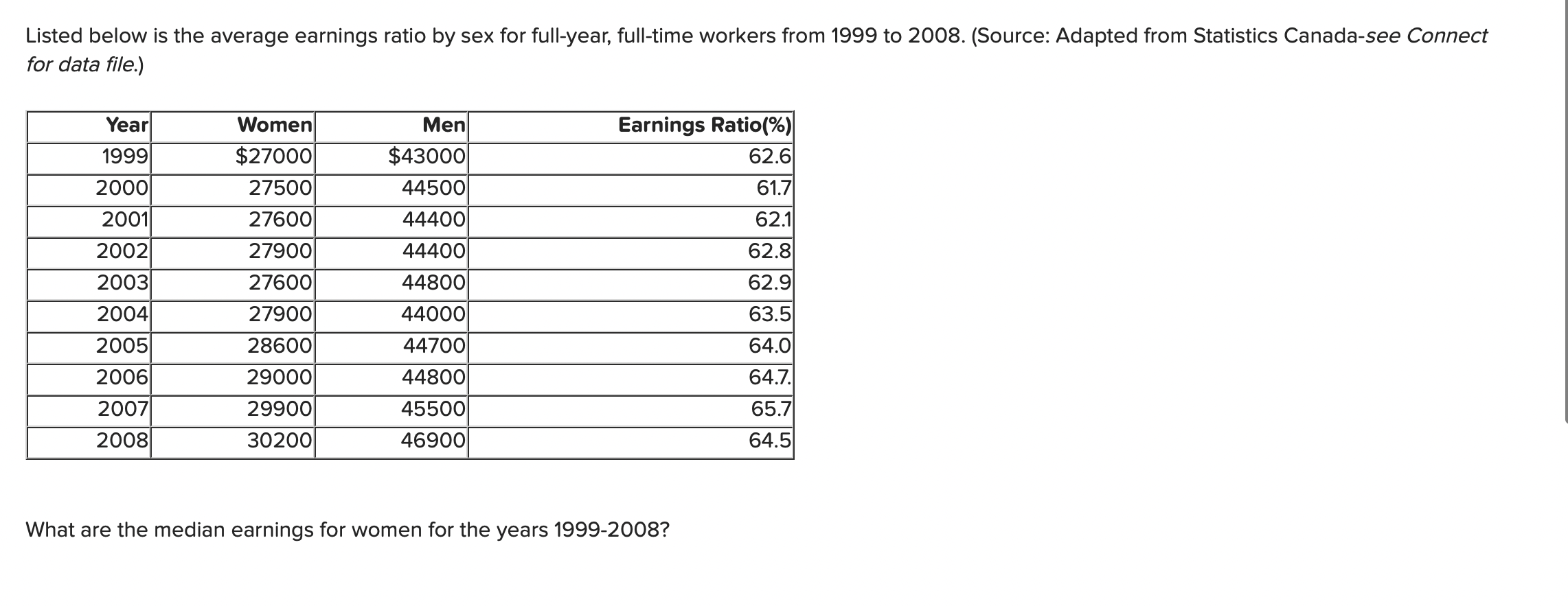 Solved Listed below is the average earnings ratio by sex for | Chegg.com