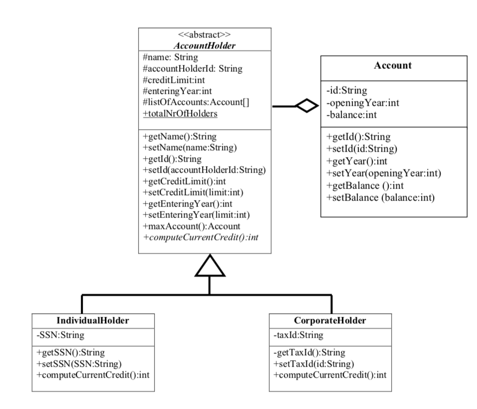 Solved M5. Java programming. Please see the pictures. As in | Chegg.com