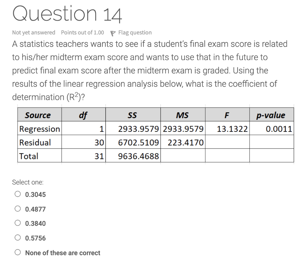 Solved Question 12 1 6 Not yet answered Points out of 1.00 P | Chegg.com