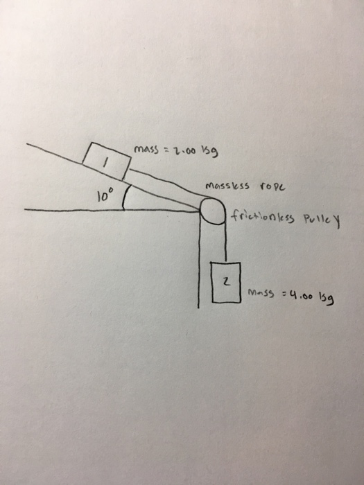 Solved In the figure, a diagram of a half atwood machine on