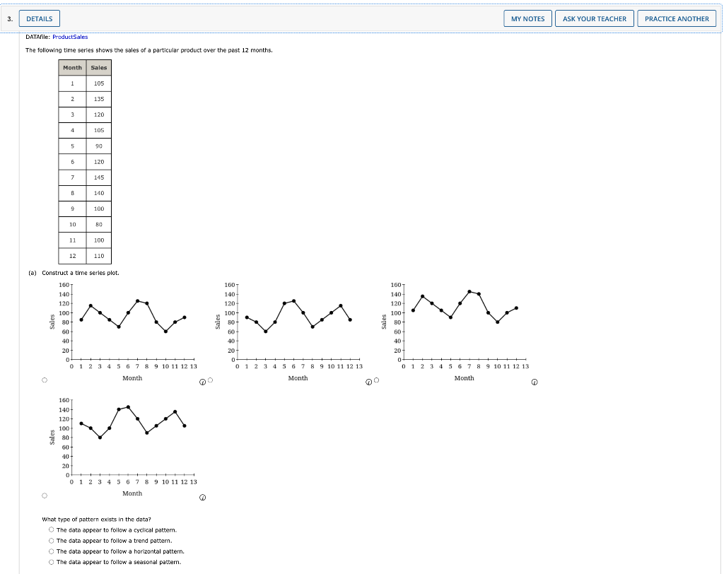 Solved The following time series shows the sales of a | Chegg.com