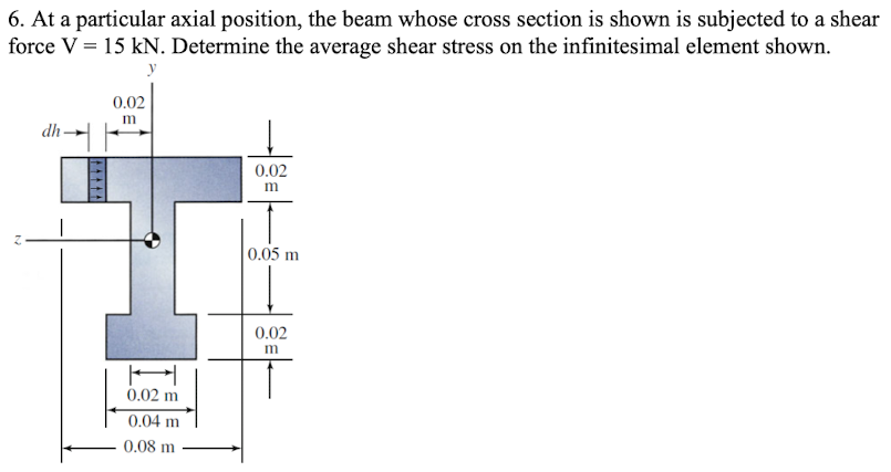 Solved At a particular axial position, the beam whose cross | Chegg.com